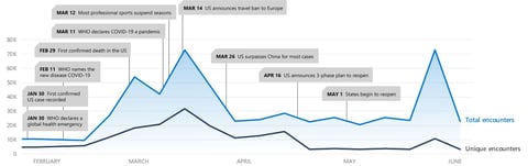 Microsoft_Digital_Defense_Report_2020_September_Page_11_Image_0001
